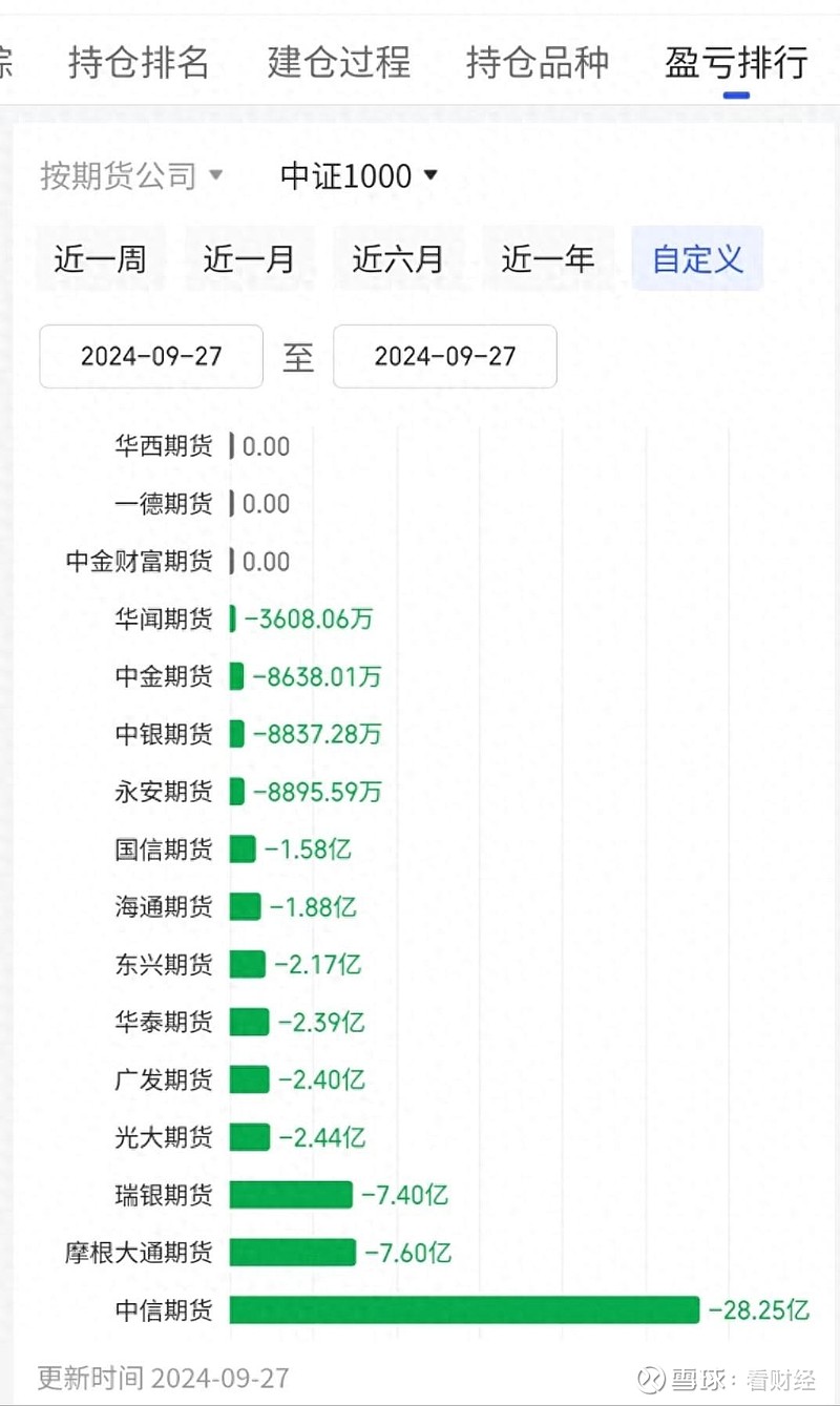A50暴拉！A股再迎多项利好