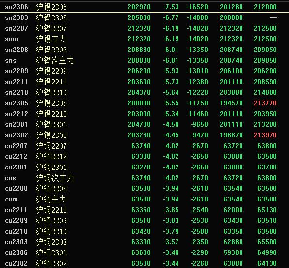 （2024年10月7日）今日伦敦锌期货最新价格行情