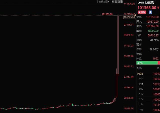 （2024年10月7日）今日伦敦镍期货最新价格行情查询