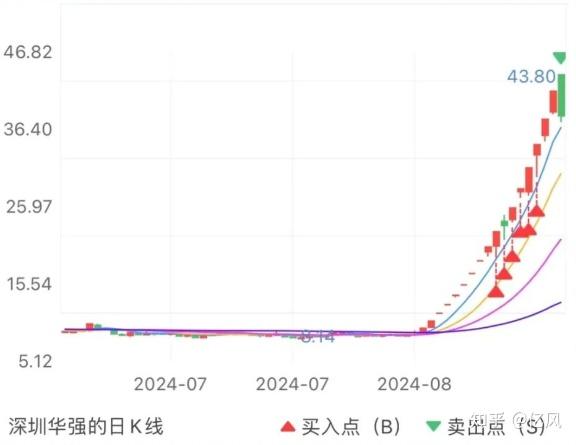 2024年10月7日最新棕刚玉价格行情走势查询