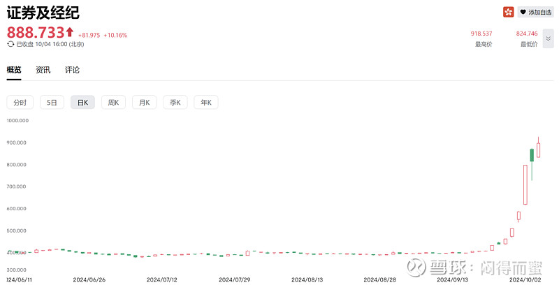 多只H股近日翻倍 对应A股节后会否联动上涨?