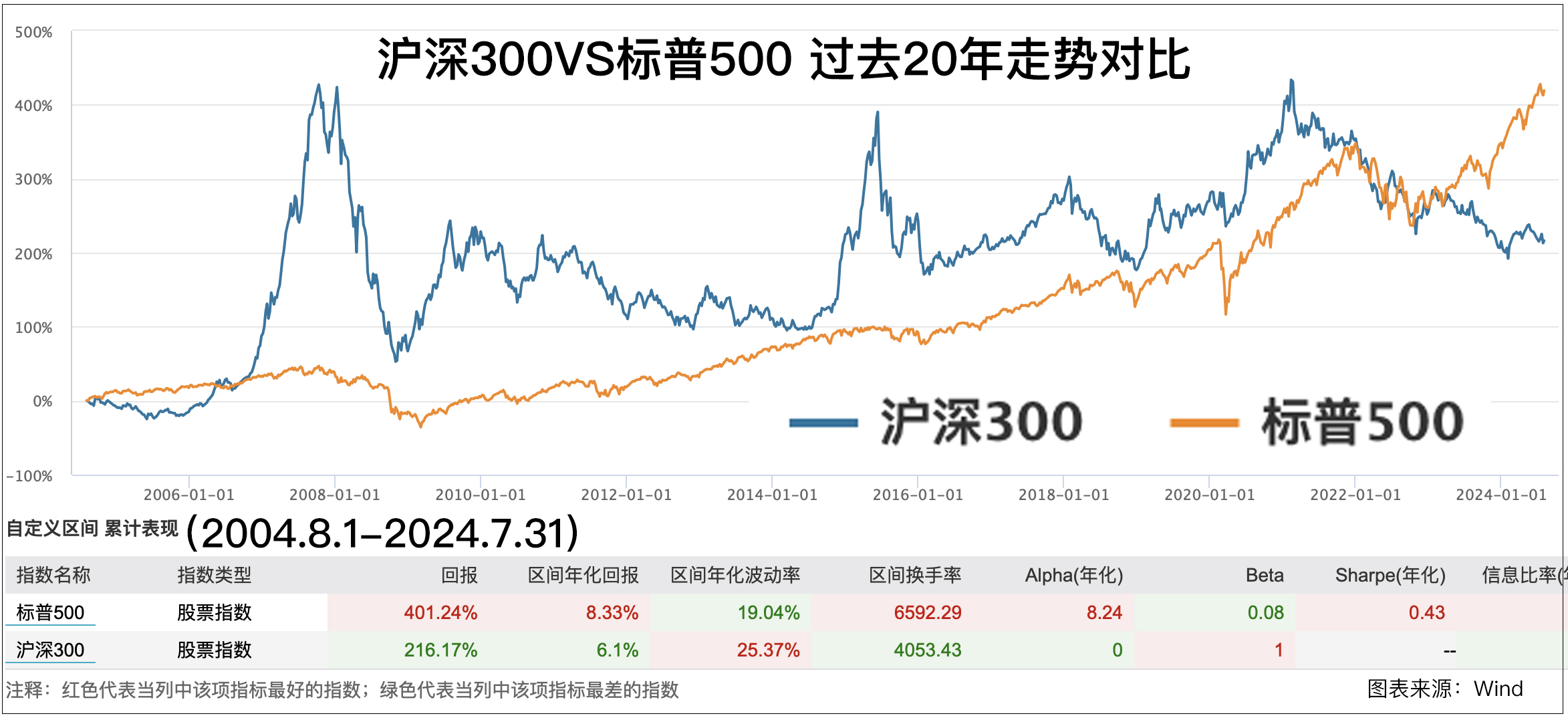 年内A股回购方案涉及金额创新高 大手笔注销式回购频现