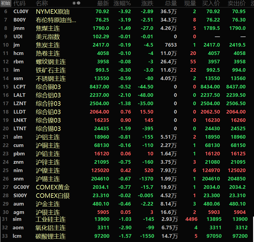 （2024年10月8日）今日沪铅期货和伦铅最新价格查询