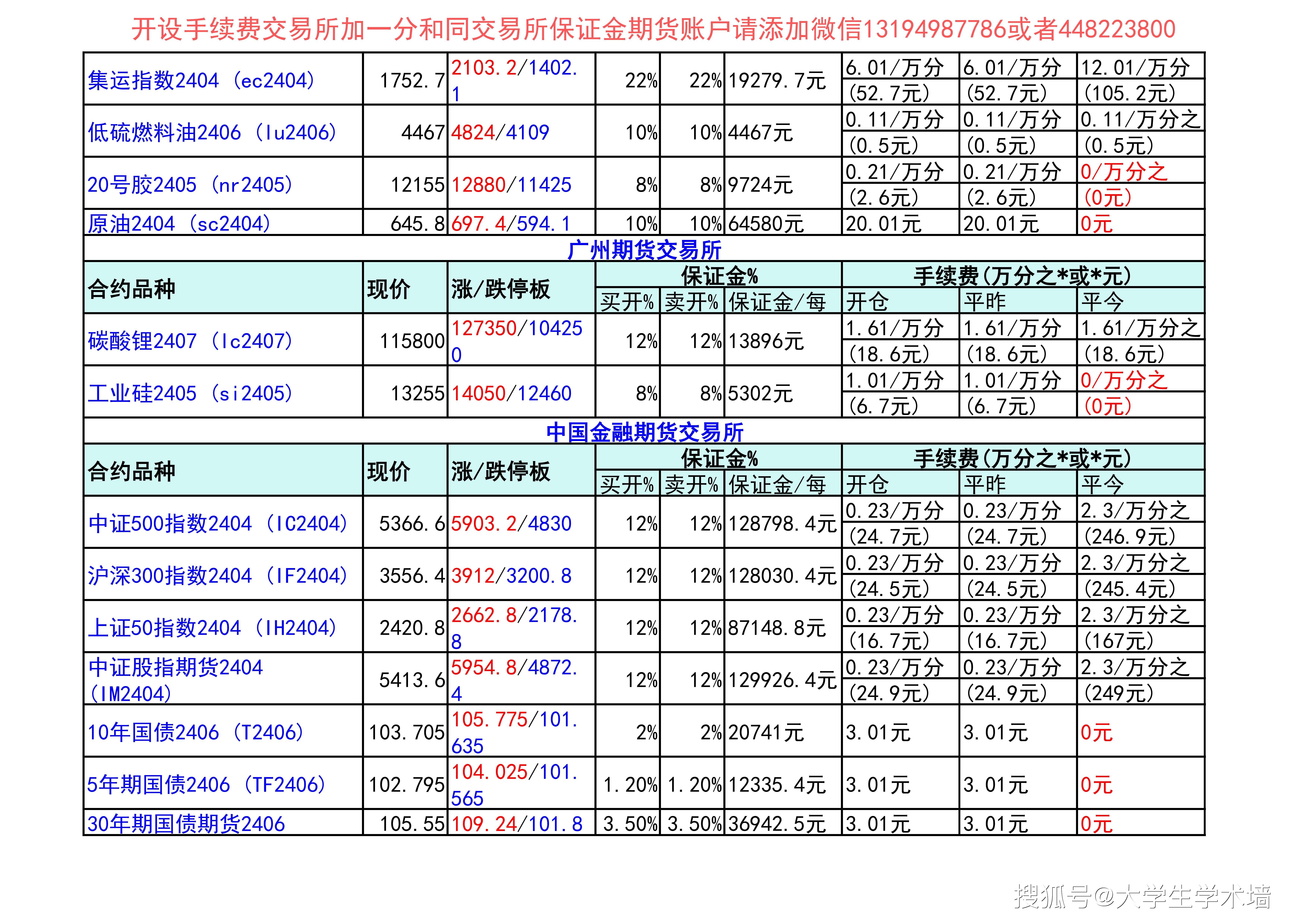 (2024年10月8日)今日沪铝期货和伦铝最新价格查询
