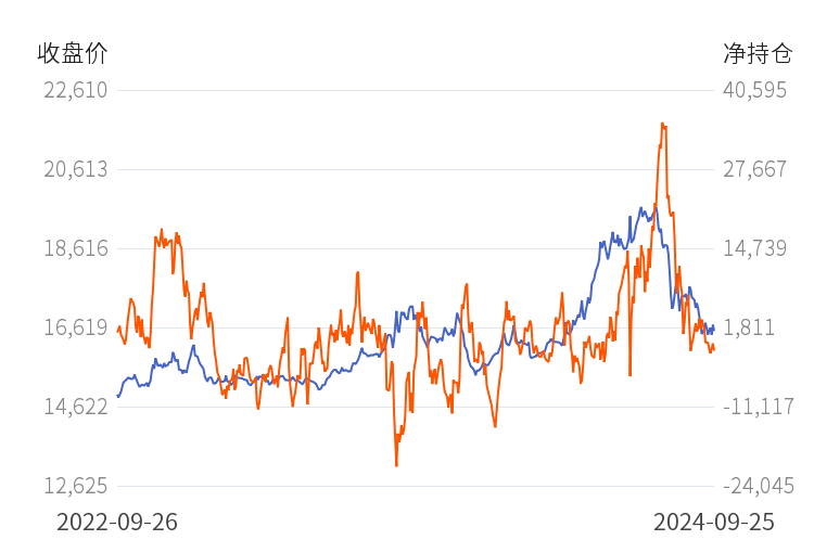 （2024年10月8日）今日沪铅期货和伦铅最新价格查询