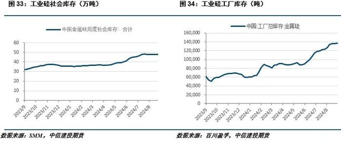 工业硅需求或仍呈走弱趋势 厂家生产积极性一般