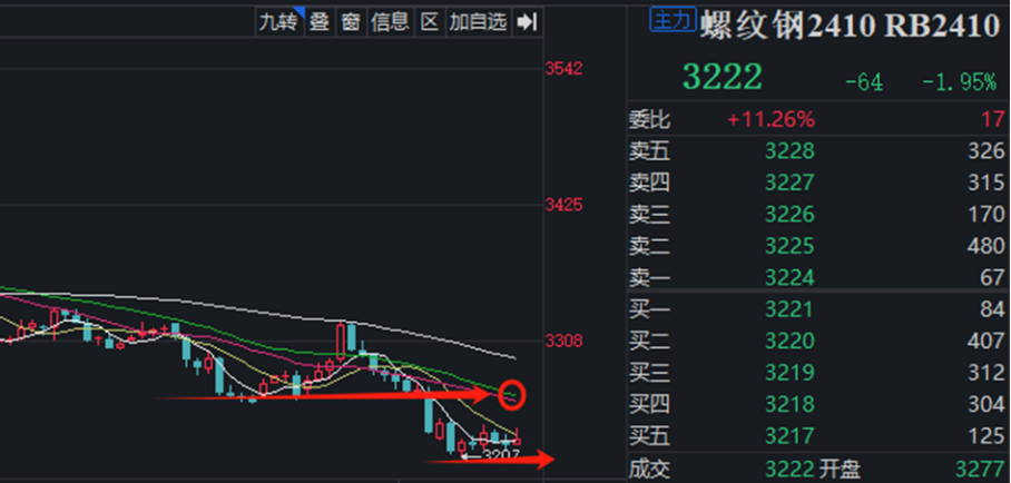 海内外氧化铝供应仍然脆弱 期价或具备向上驱动