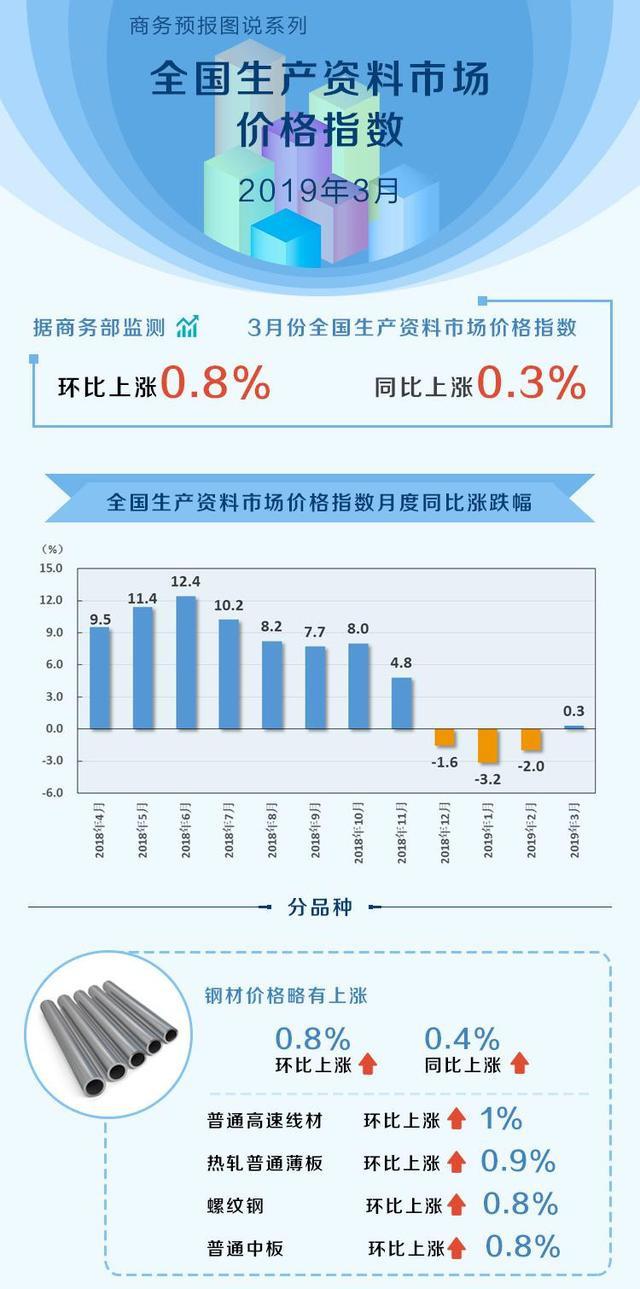 锌精矿供需将持续紧俏 预计锌价中期延续回升