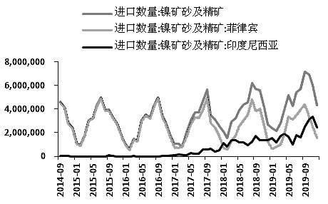 沪镍期货10月8日主力小幅上涨1.49% 收报133020.0元