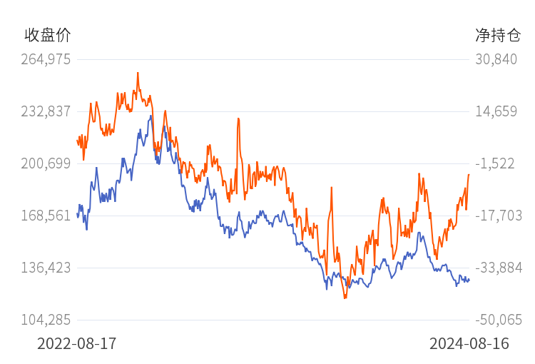 沪铝期货10月8日主力小幅上涨0.63% 收报20625.0元