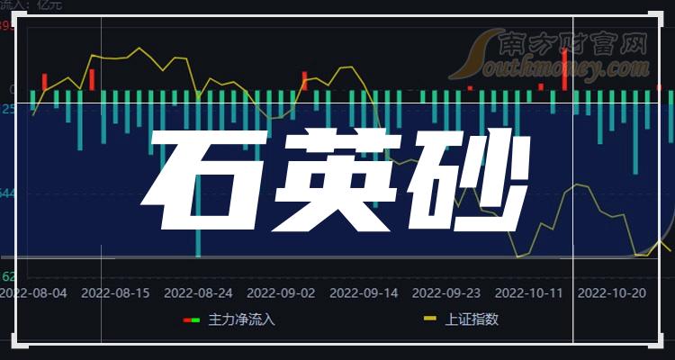 2024年10月8日铸造砂报价最新价格多少钱