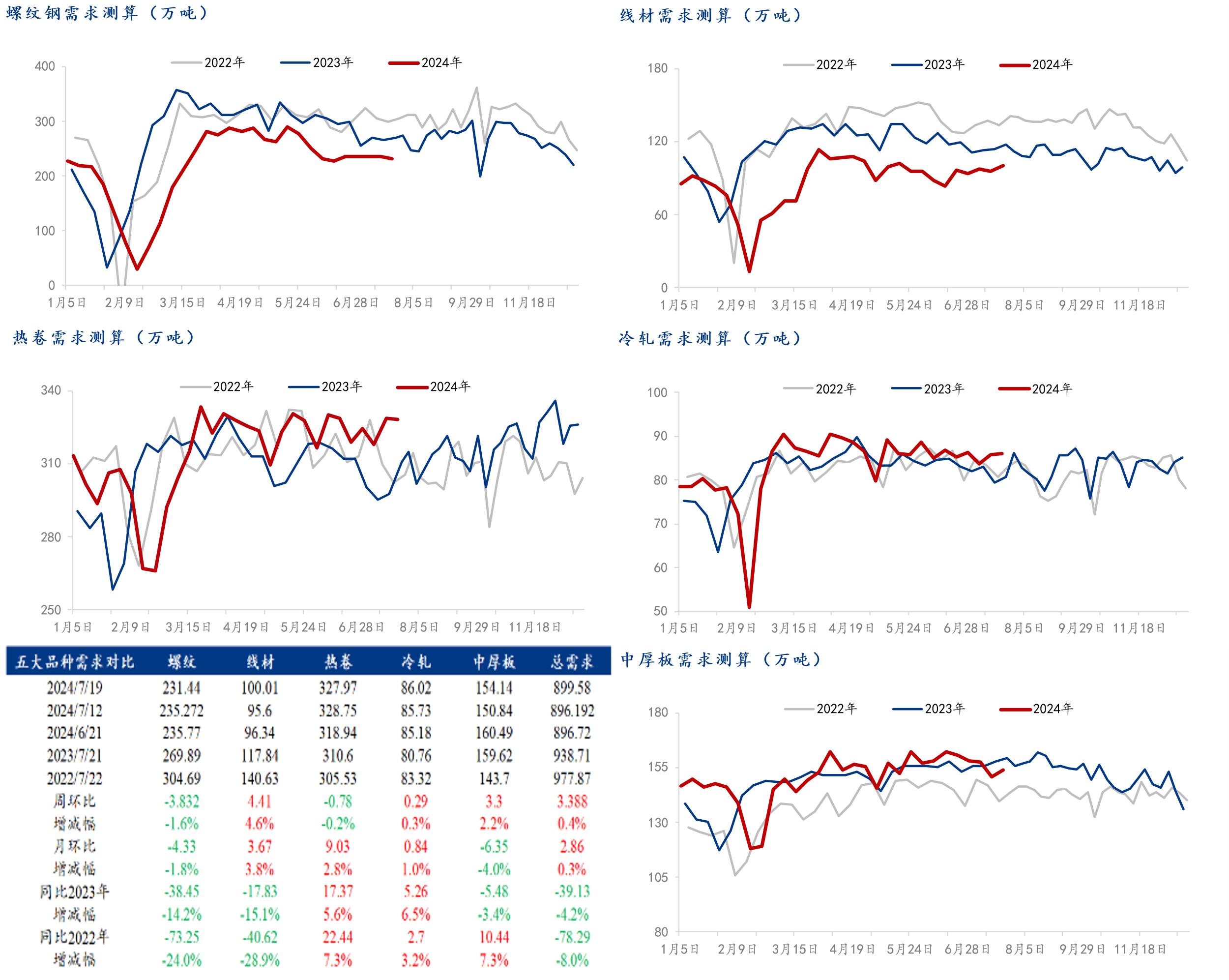 2024年10月8日今日上海螺纹钢价格最新行情走势