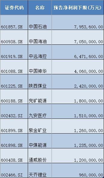 多家A股公司三季报预喜