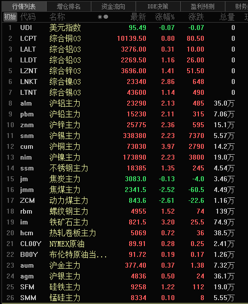 (2024年10月9日)今日沪铜期货和伦铜最新价格行情查询