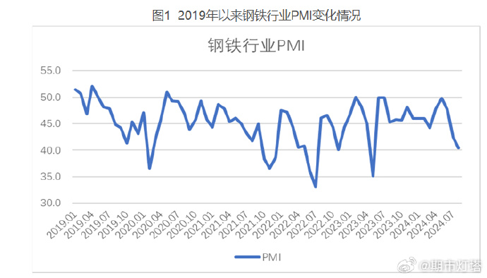 (2024年10月9日)今日螺纹钢期货价格行情查询