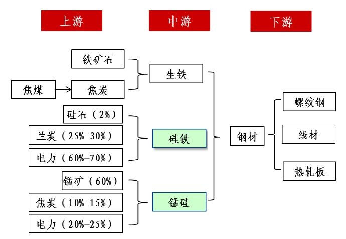 锰硅期货10月9日主力大幅下跌2.62% 收报6384.0元