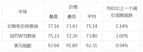 10月9日收盘不锈钢期货资金流出7415.67万元