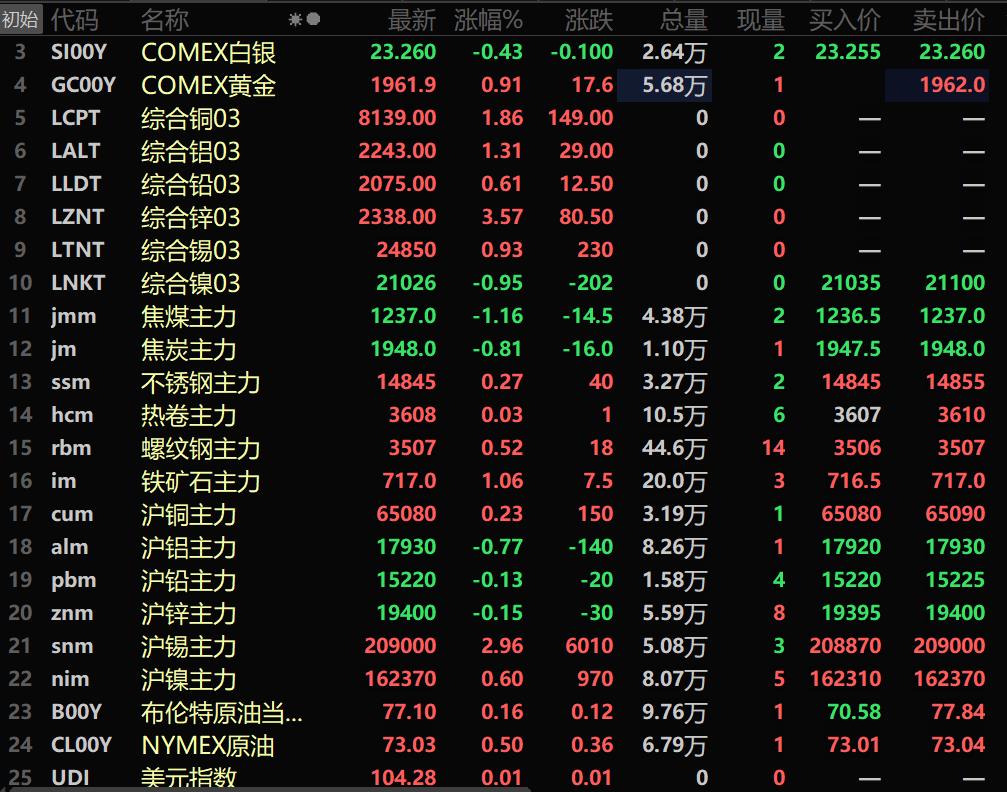 (2024年10月10日)今日沪铝期货和伦铝最新价格查询