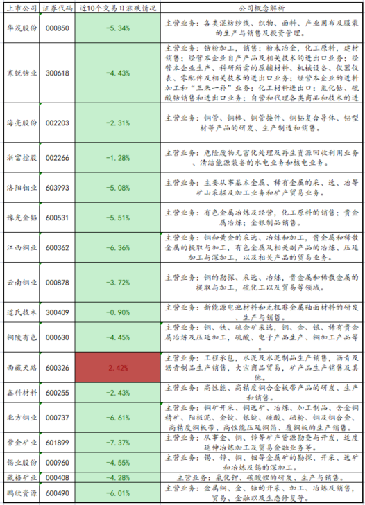（2024年10月10日）今日沪铜期货和伦铜最新价格行情查询