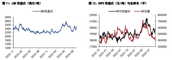(2024年10月10日)今日沪铝期货和伦铝最新价格查询