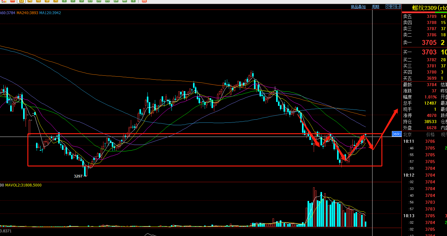 (2024年10月10日)今日螺纹钢期货价格行情查询