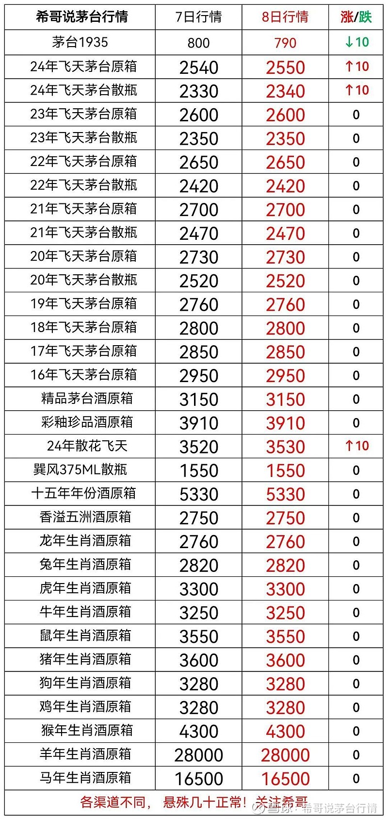 2024年10月10日锡基轴承合金价格行情今日报价查询