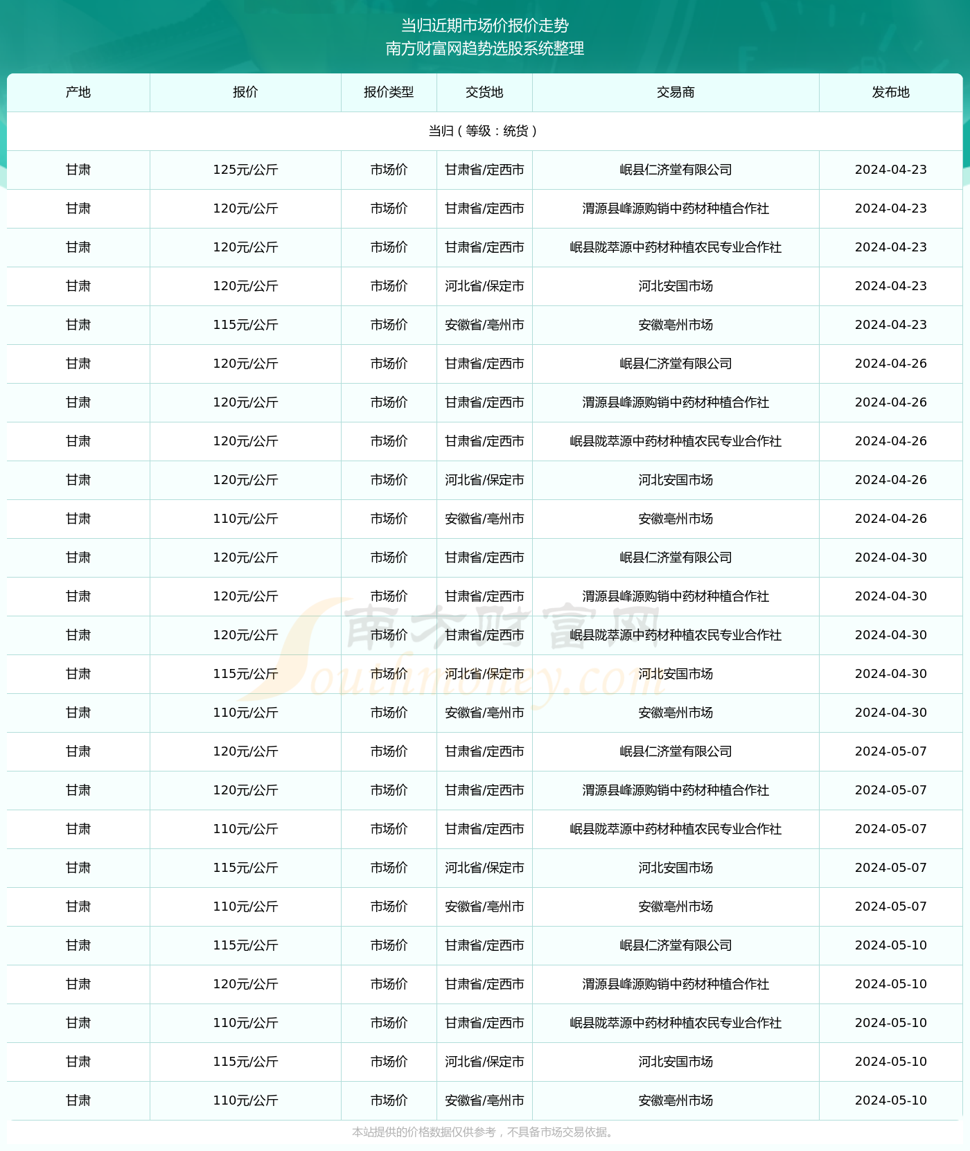 2024年10月10日今日软铅价格最新行情走势