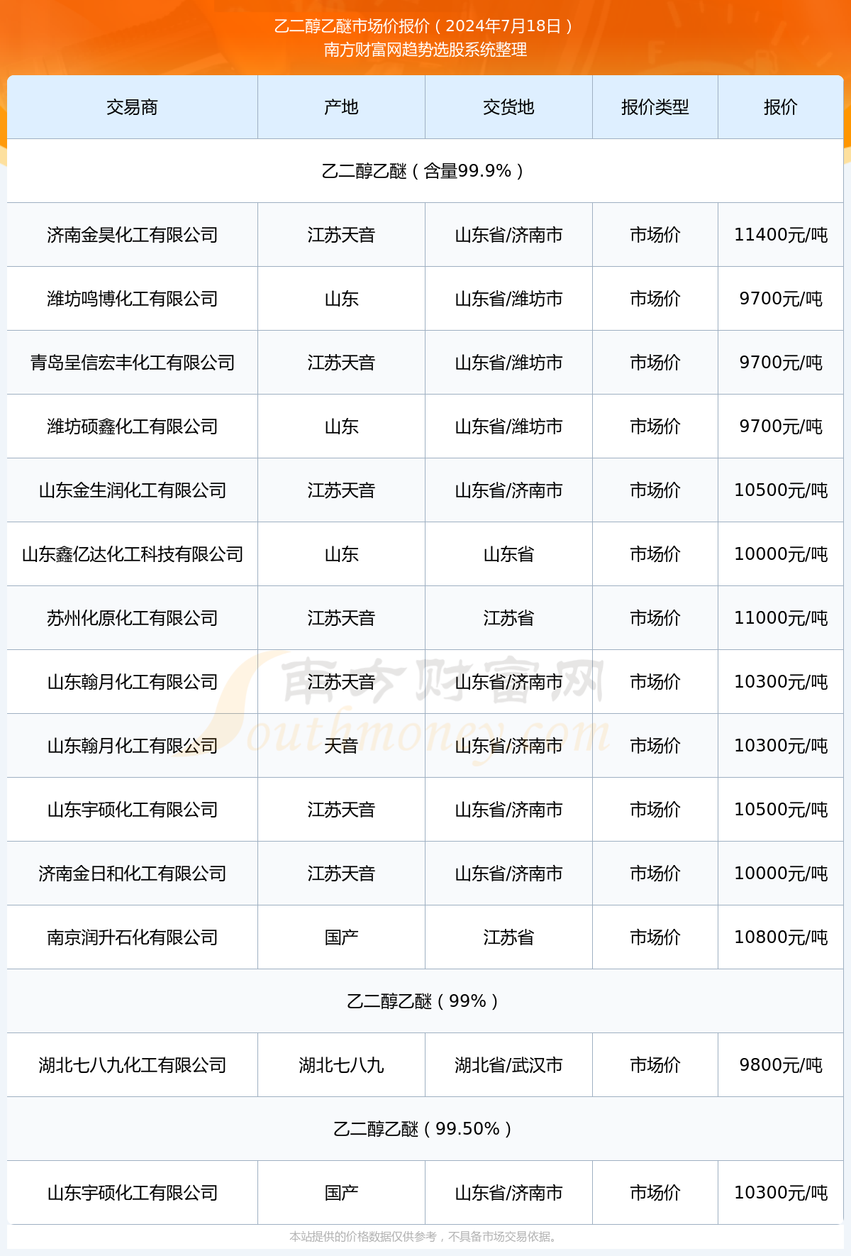 2024年10月10日干净割胶铝皮报价最新价格多少钱