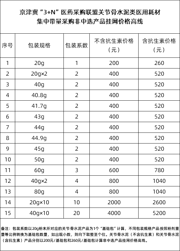 2024年10月10日今日西安高线价格最新行情走势