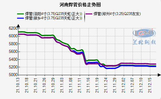 2024年10月10日成都焊管价格行情最新价格查询