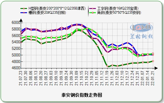 2024年10月10日今日石家庄工字钢价格最新行情消息