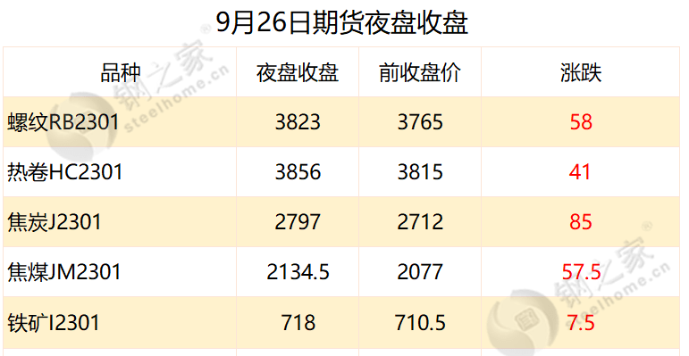 2024年10月10日最新西安盘螺价格行情走势查询