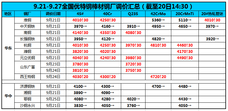 2024年10月10日邯郸槽钢价格行情今日报价查询