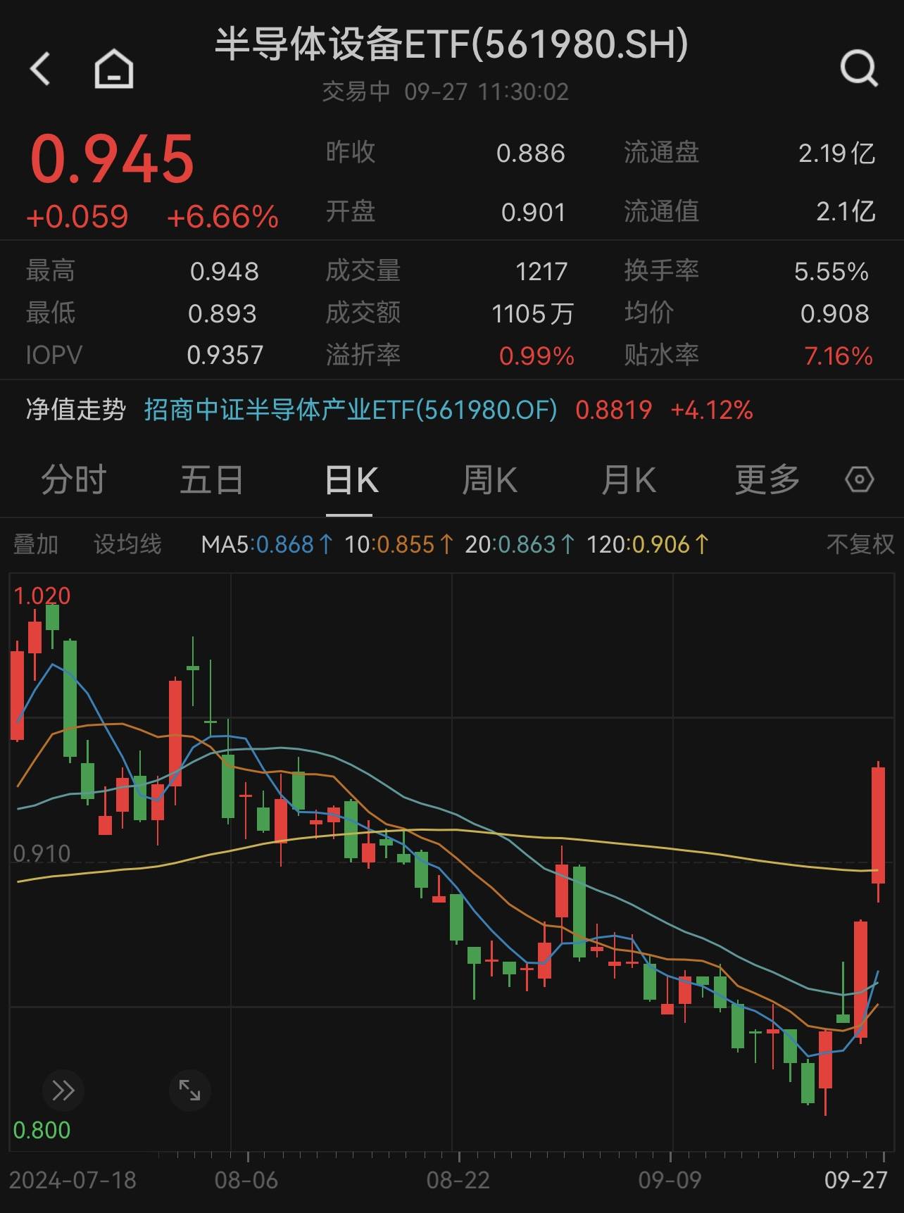A股并购重组持续升温 新一轮产业整合风口已至