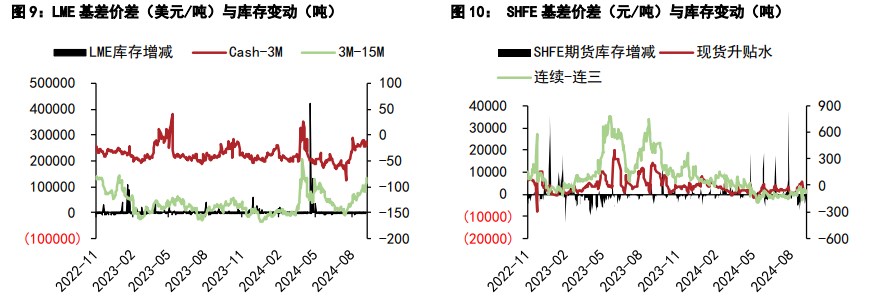 （2024年10月11日）今日沪铅期货和伦铅最新价格查询
