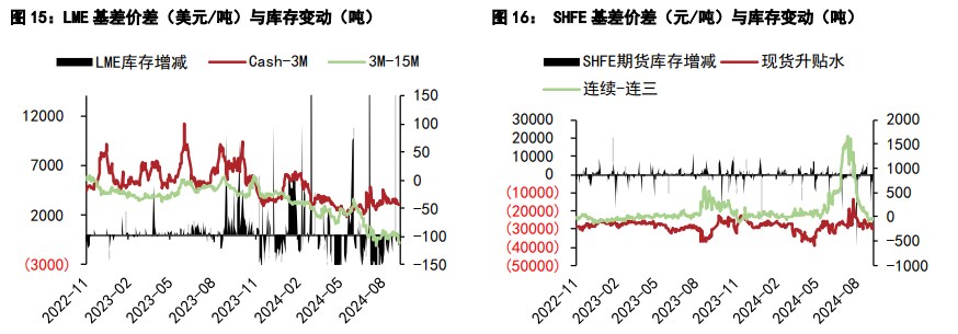 （2024年10月11日）今日沪铅期货和伦铅最新价格查询
