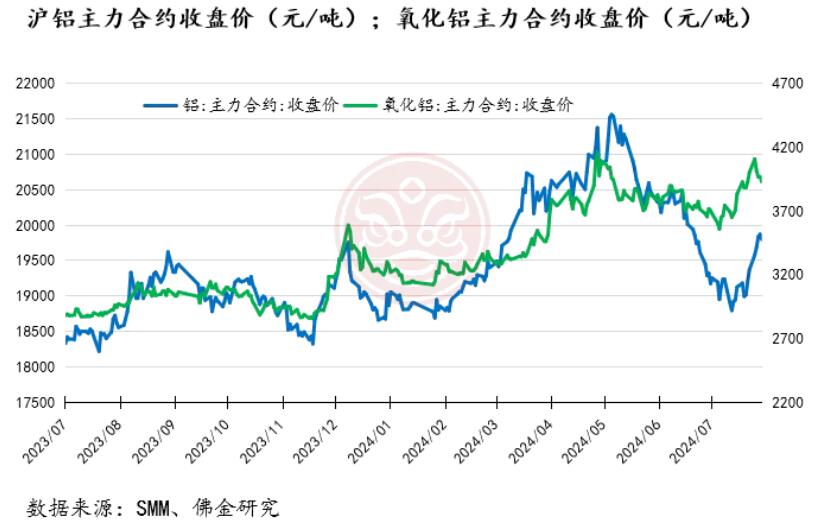 (2024年10月11日)今日沪铝期货和伦铝最新价格查询