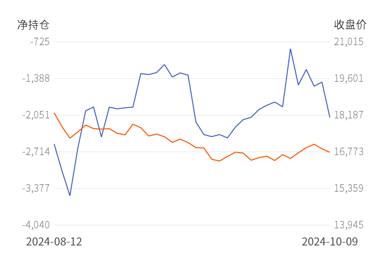 （2024年10月11日）今日沪铅期货和伦铅最新价格查询