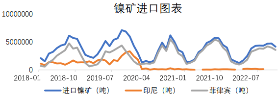 镍价基本面压力犹在 短期钢厂仍处理论亏损状态