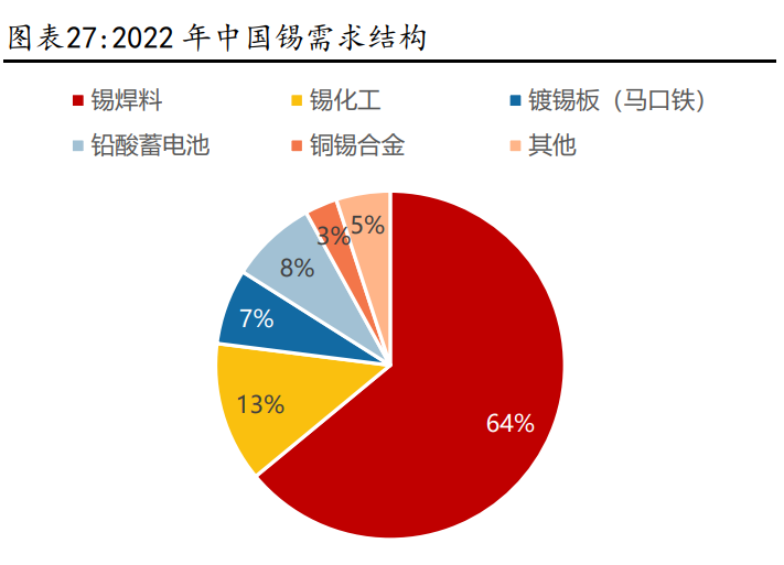 锡短期供需矛盾较小 预计价格呈现高位震荡