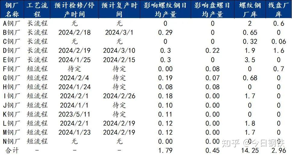 镍价基本面压力犹在 短期钢厂仍处理论亏损状态