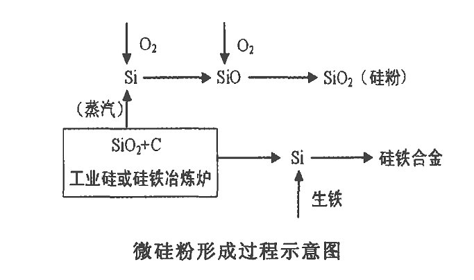 宏微情绪仍有分化 工业硅期价延续底部震荡调整