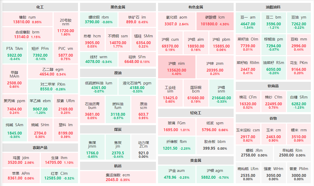 10月11日收盘沪镍期货持仓较上日减持2836手
