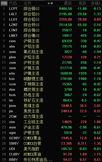 10月11日收盘沪镍期货持仓较上日减持2836手