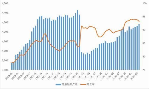 沪铝期货10月11日主力小幅上涨1.63% 收报20825.0元