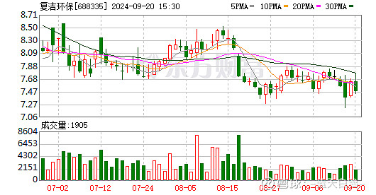 上交所明确科创板公司“轻资产、高研发投入”认定标准