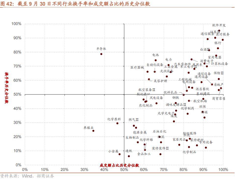 A股单周成交额超10万亿元 增量资金积极入市