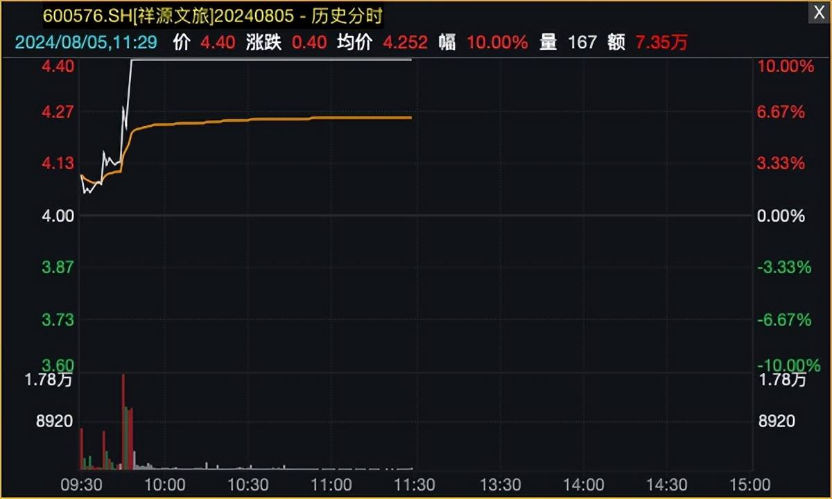 A股单周成交额超10万亿元 增量资金积极入市