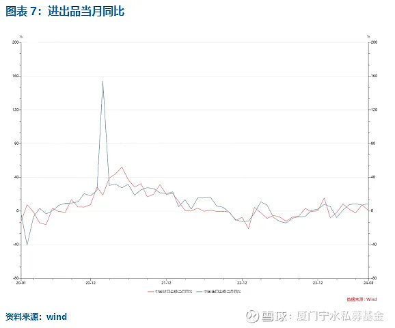 澳洲锂精矿进口量小幅下降 美国CPI数据继续放缓