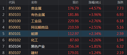 宏观情绪有所降温 锰硅期价短期重回震荡